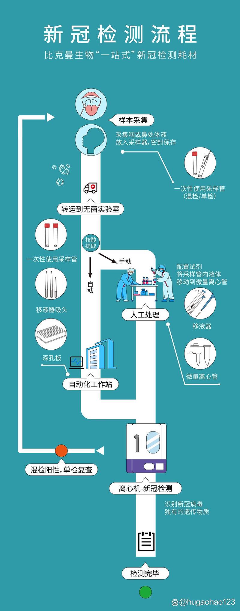 电脑维修：面对常见问题的系统化分析