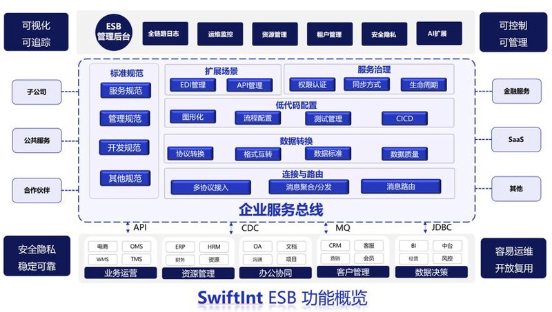电脑出问题了？五大步骤帮你搞定！